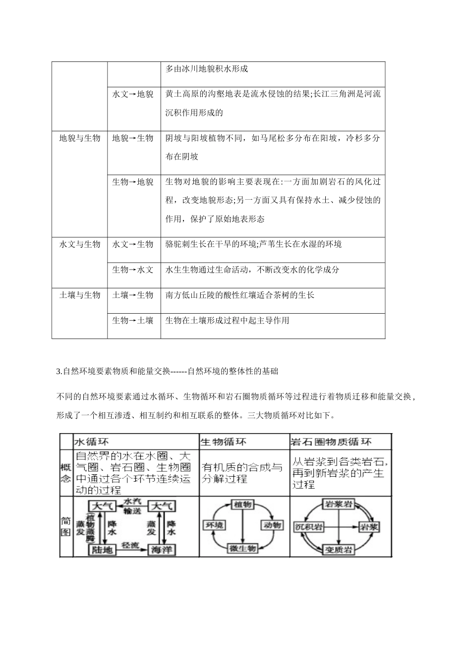 新教材人教版高中地理选择性必修1知识点梳理第五章自然环境的整体性与差异性.docx_第2页