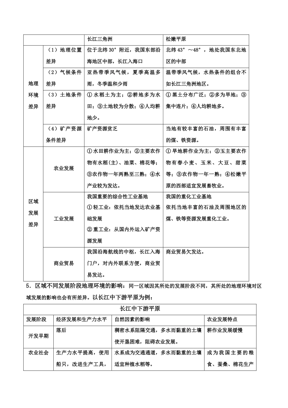 新教材人教版高中地理选择性必修2第一章地理环境与区域发展知识梳理.docx_第2页