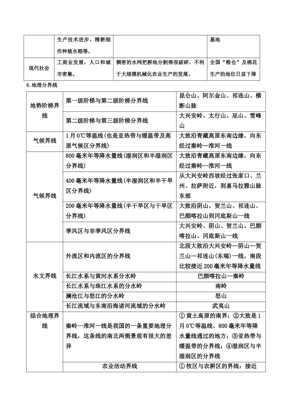 新教材人教版高中地理选择性必修2第一章地理环境与区域发展知识梳理.docx_第3页