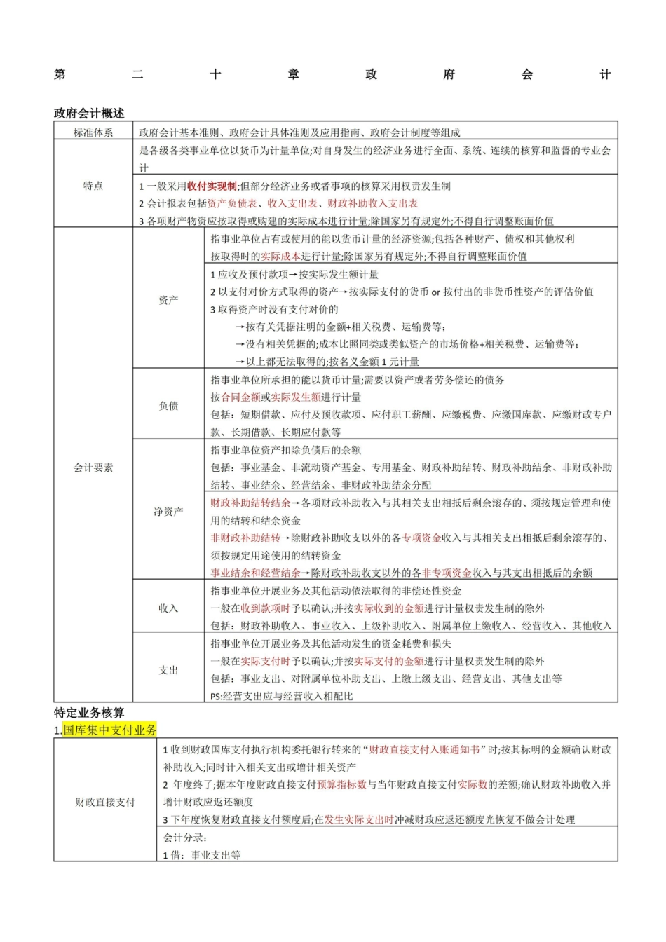 中级会计实务知识点第二十章政府会计.pdf_第1页