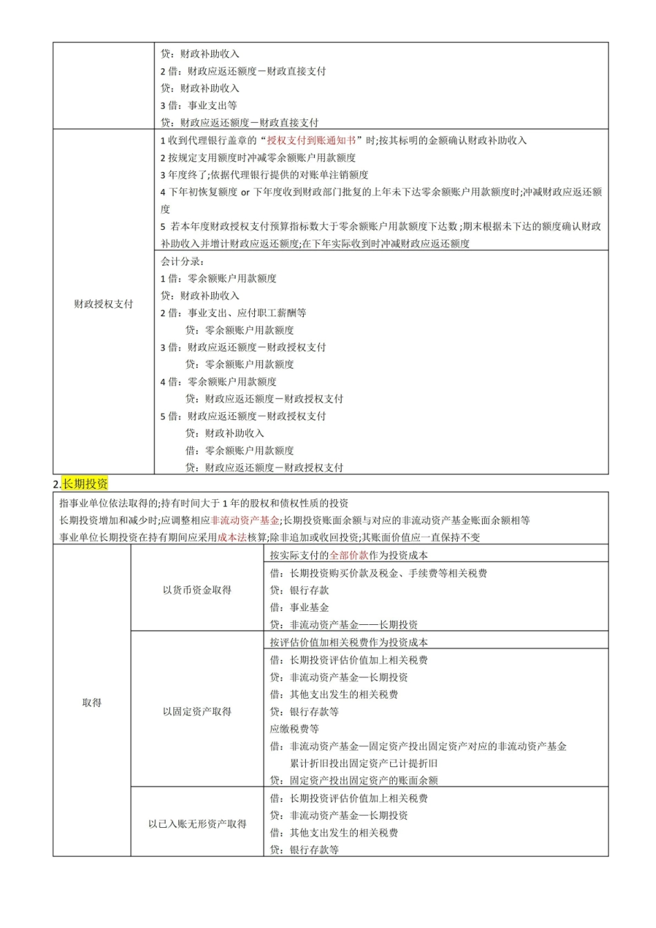 中级会计实务知识点第二十章政府会计.pdf_第2页
