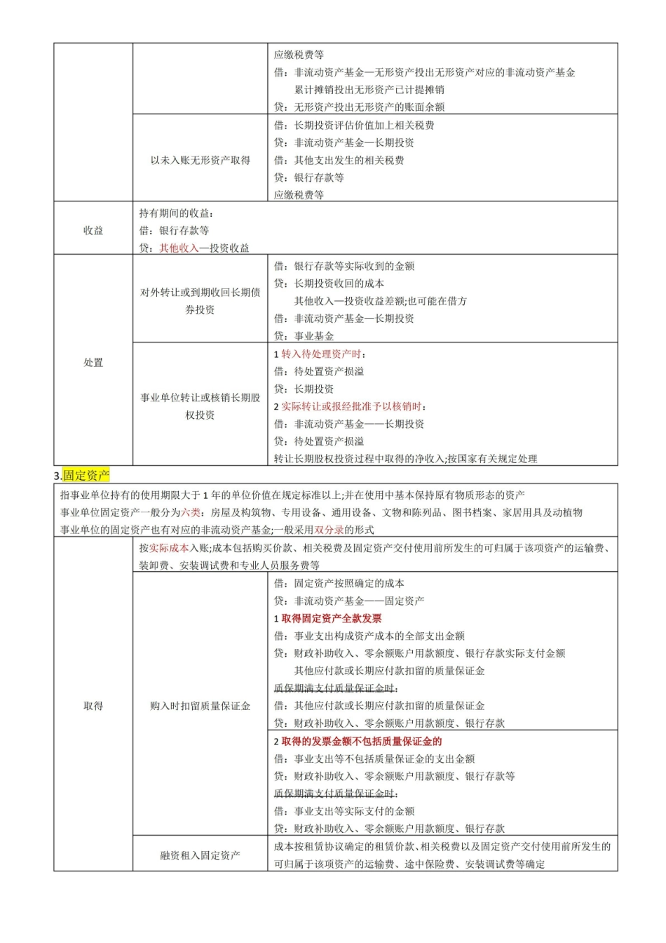 中级会计实务知识点第二十章政府会计.pdf_第3页