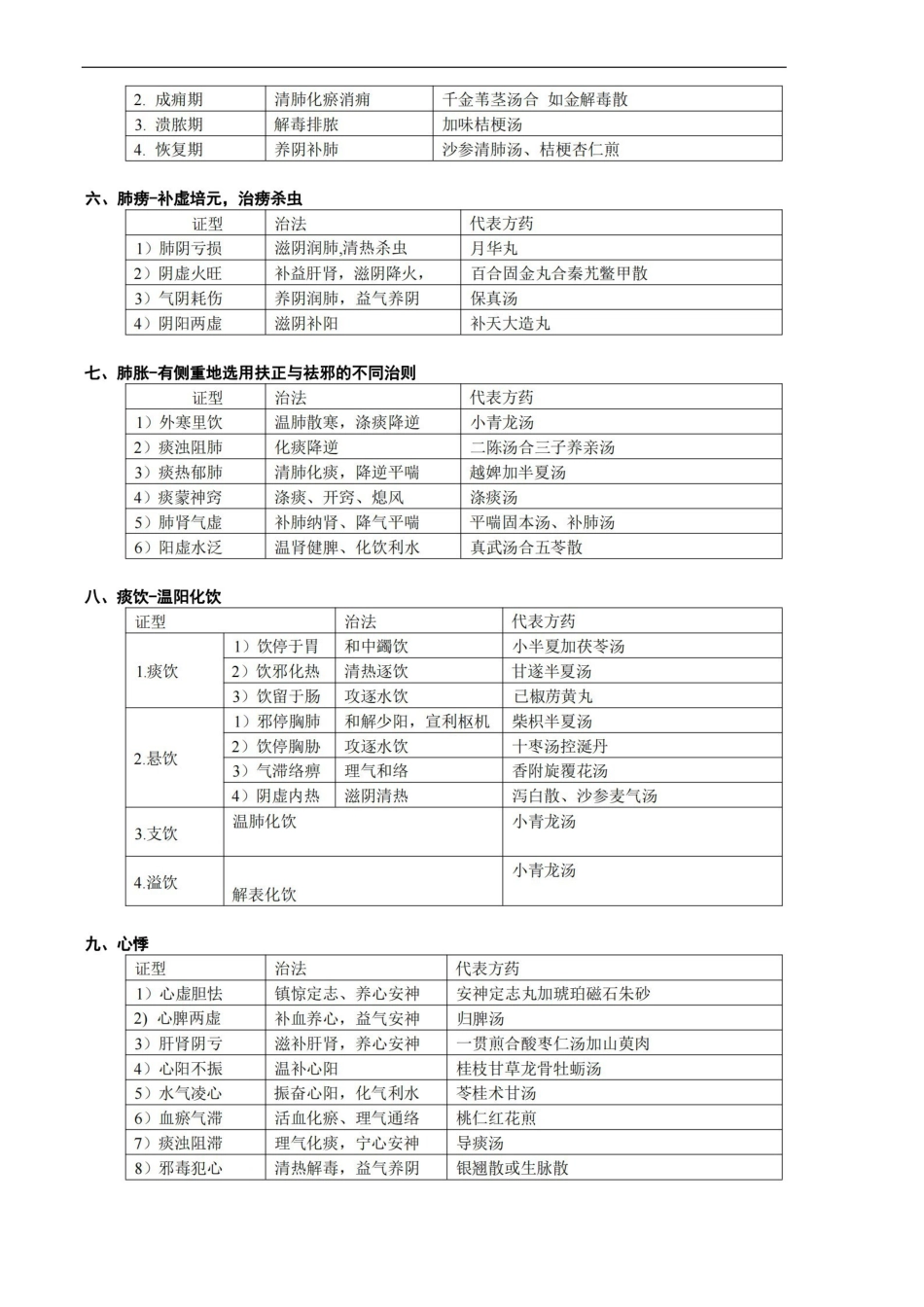 中医内科学学习笔记.pdf_第2页