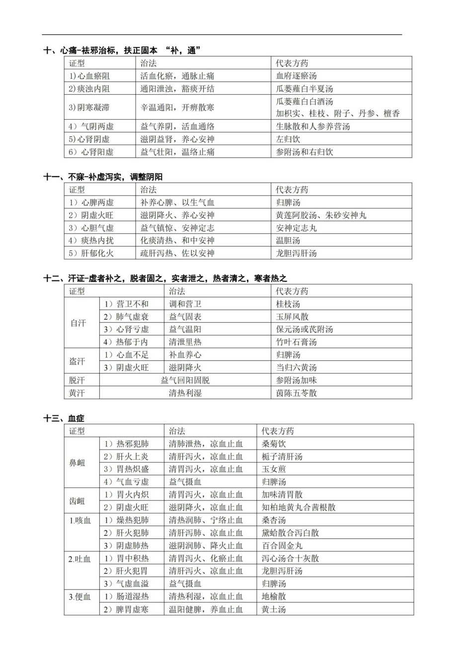 中医内科学学习笔记.pdf_第3页