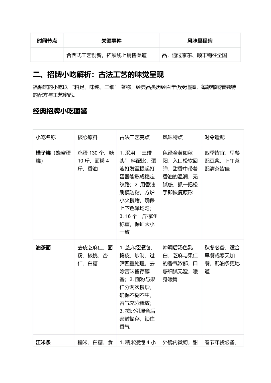 福源馆小吃:四百年老字号的甜蜜传承与风味革新.docx_第2页