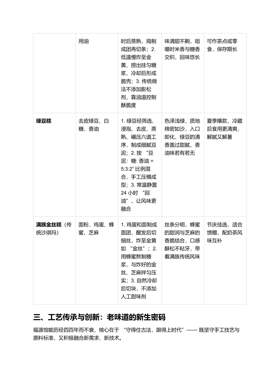 福源馆小吃:四百年老字号的甜蜜传承与风味革新.docx_第3页