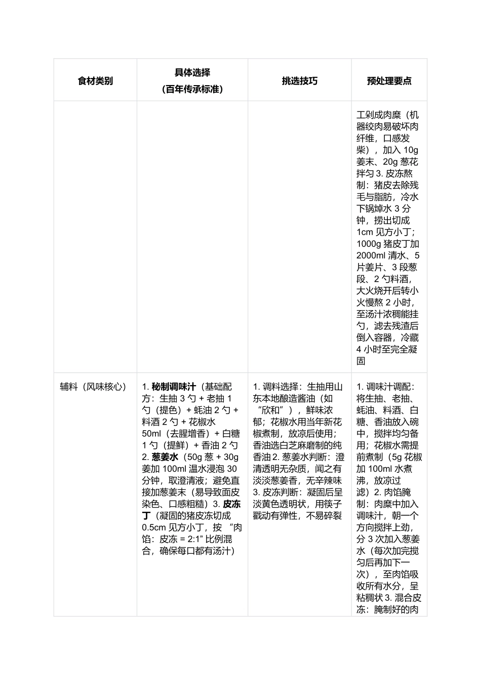 富临园灌汤包:百年褶间的汤汁乾坤与市井鲜香.docx_第2页