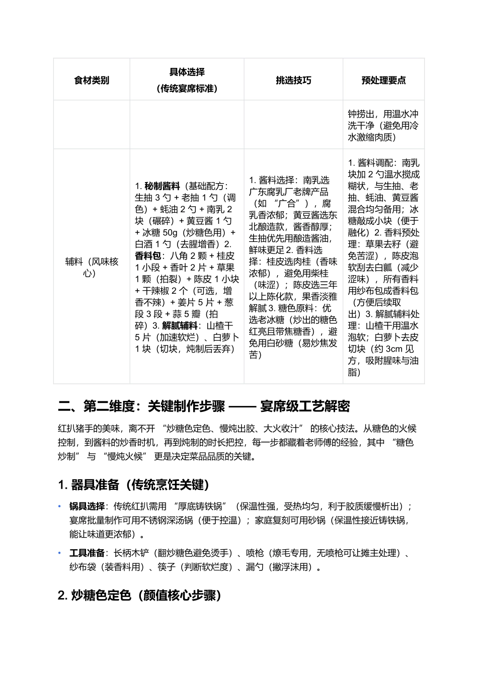 红扒猪手：锅铲间的红亮软糯与岁月沉香.docx_第2页