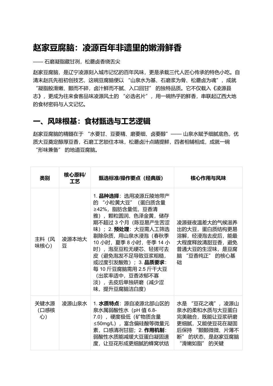 赵家豆腐脑:凌源百年非遗里的嫩滑鲜香.docx_第1页