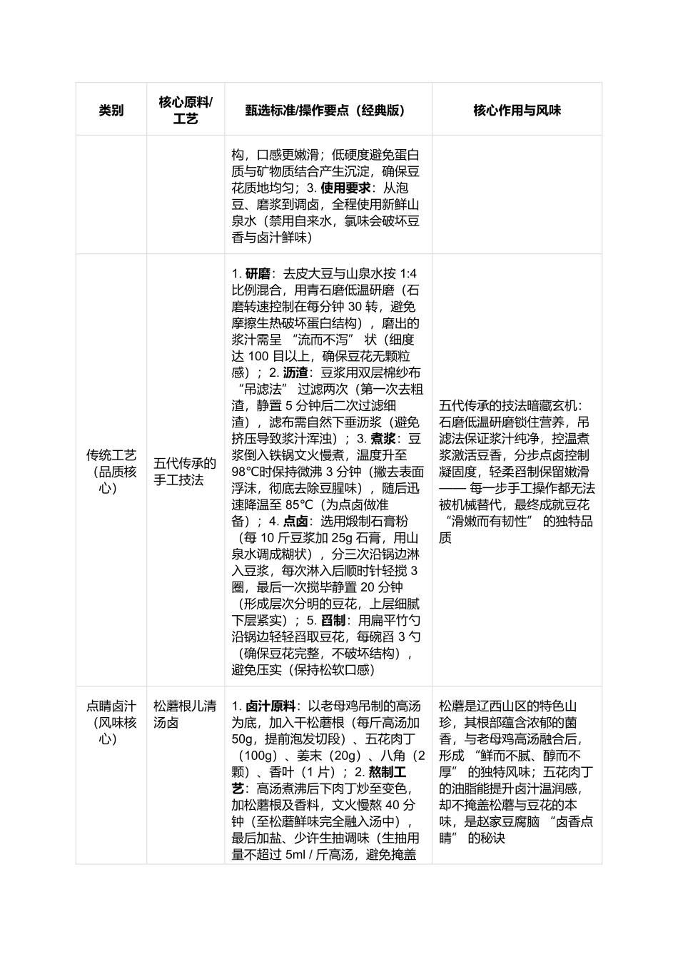 赵家豆腐脑:凌源百年非遗里的嫩滑鲜香.docx_第2页