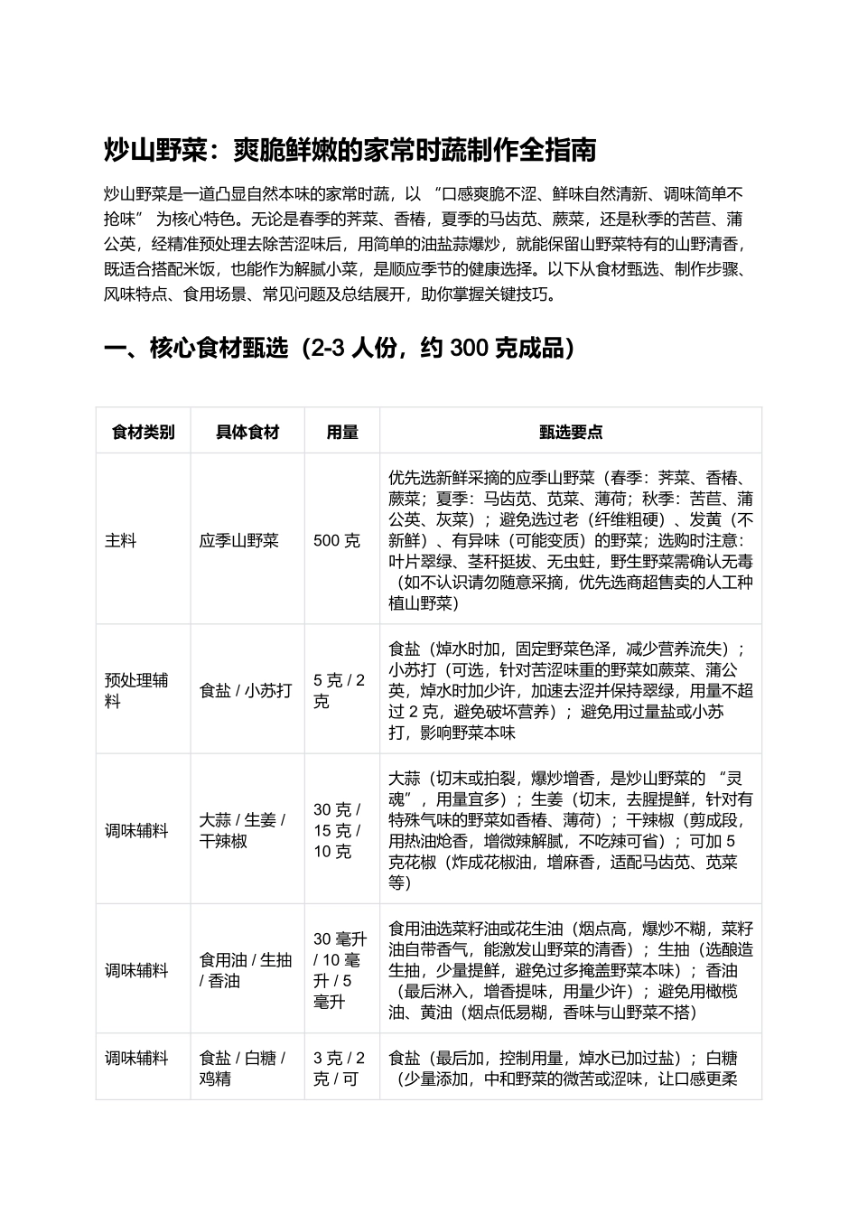 炒山野菜：爽脆鲜嫩的家常时蔬制作全指南.docx_第1页