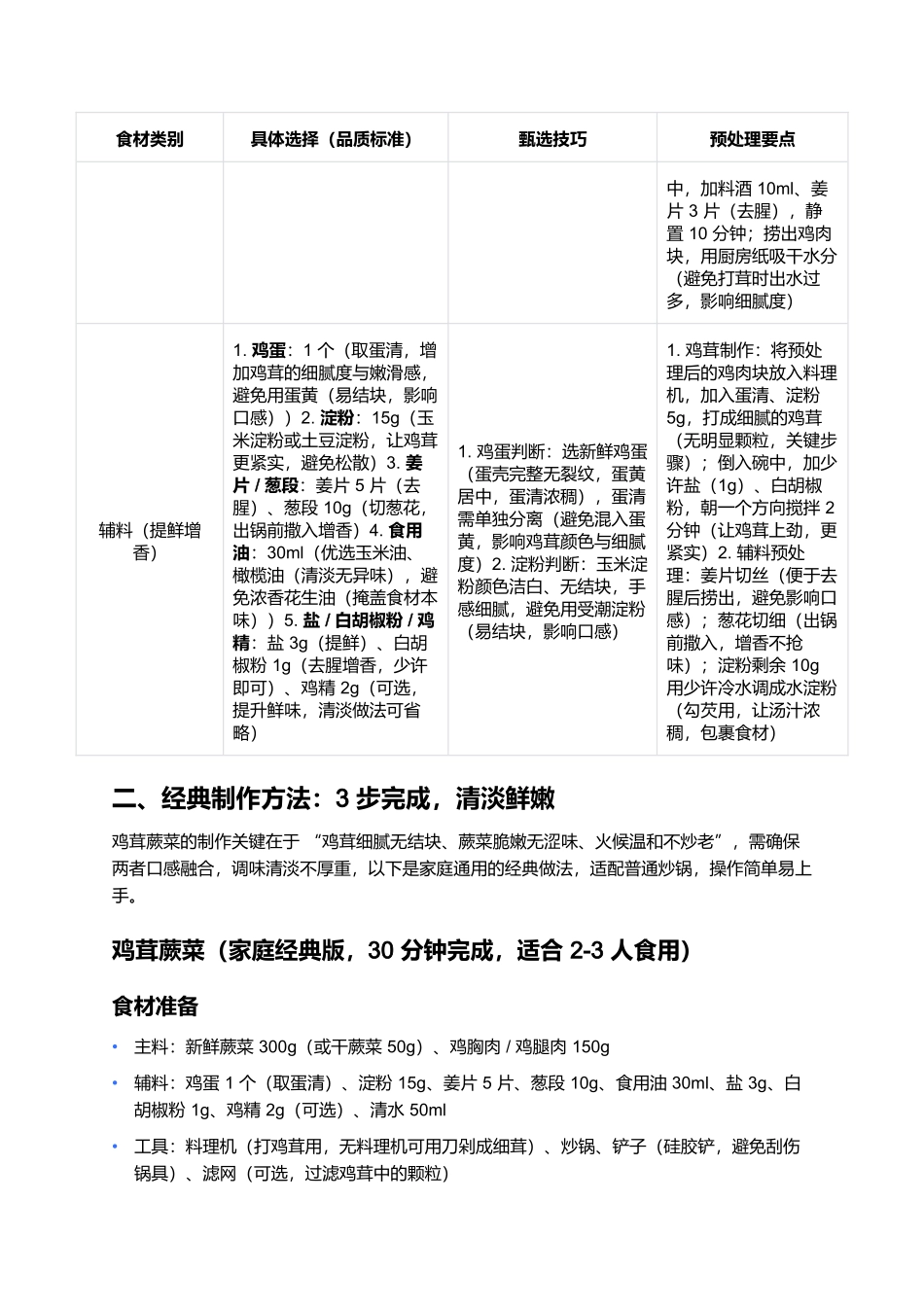 鸡茸蕨菜：鲜嫩爽口的山林风味与家常佳肴.docx_第2页