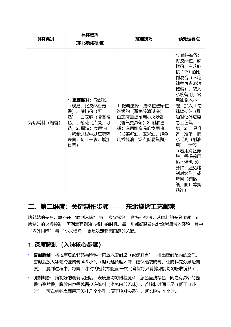 烤鹌鹑：东北烧烤里的鲜嫩焦香.docx_第3页