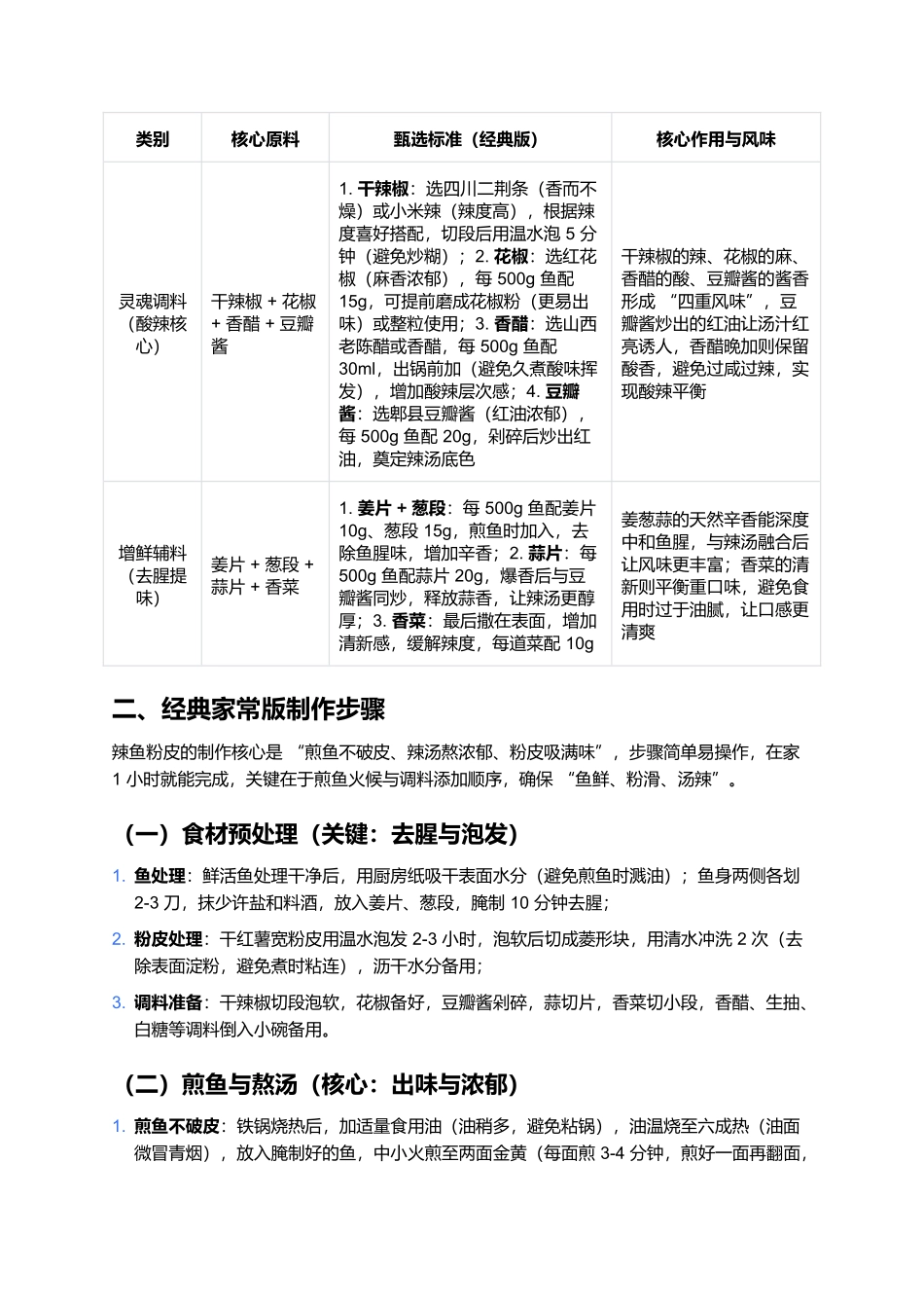 辣鱼粉皮：酸辣过瘾的家常下饭硬菜.docx_第2页