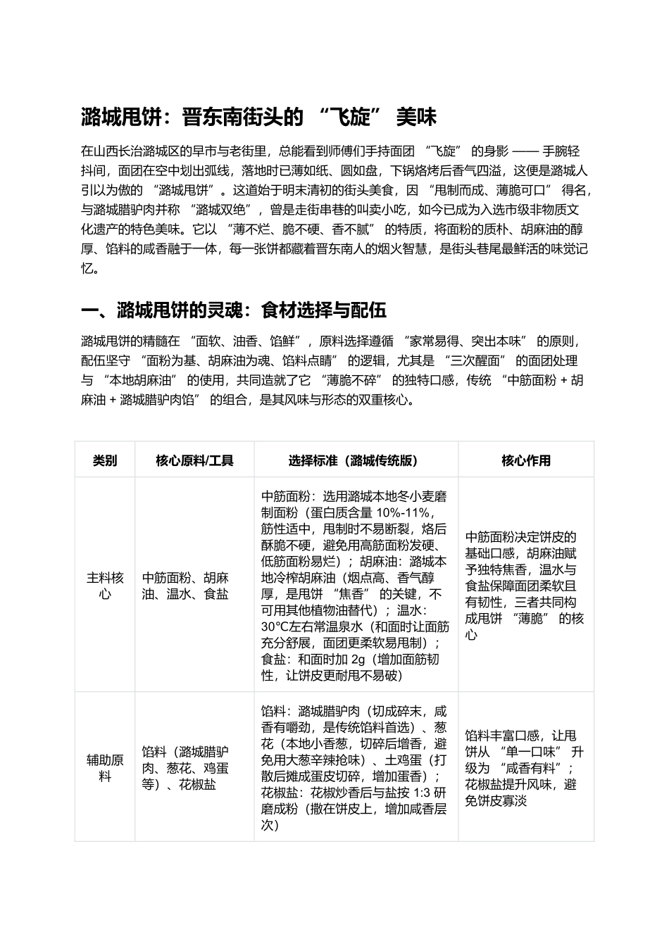 潞城甩饼：晋东南街头的“飞旋”美味.docx_第1页