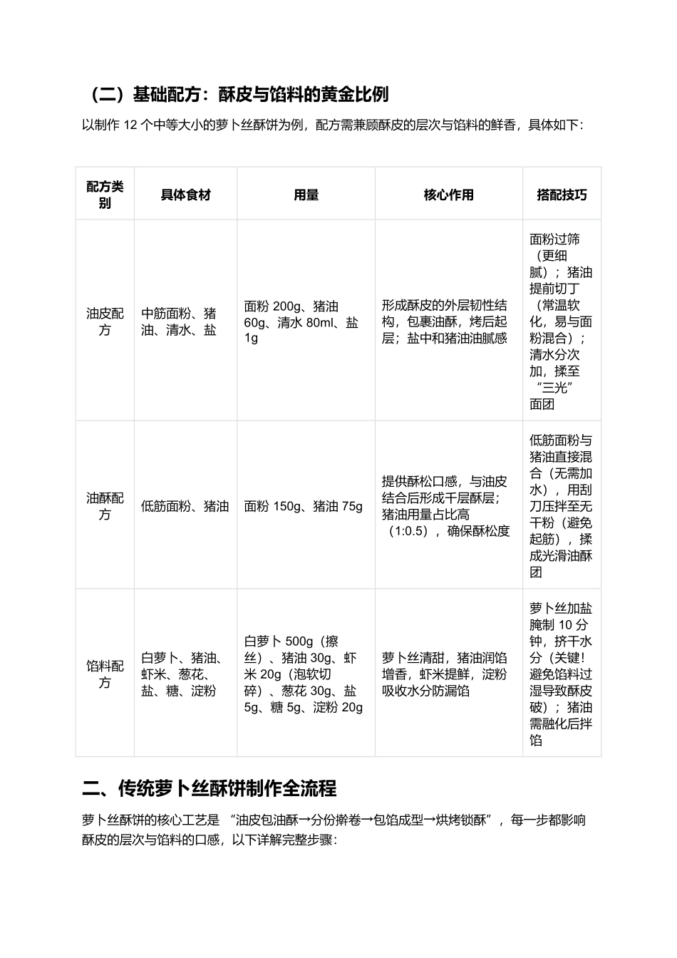 萝卜丝酥饼：外酥里嫩的咸香家常点心.docx_第2页