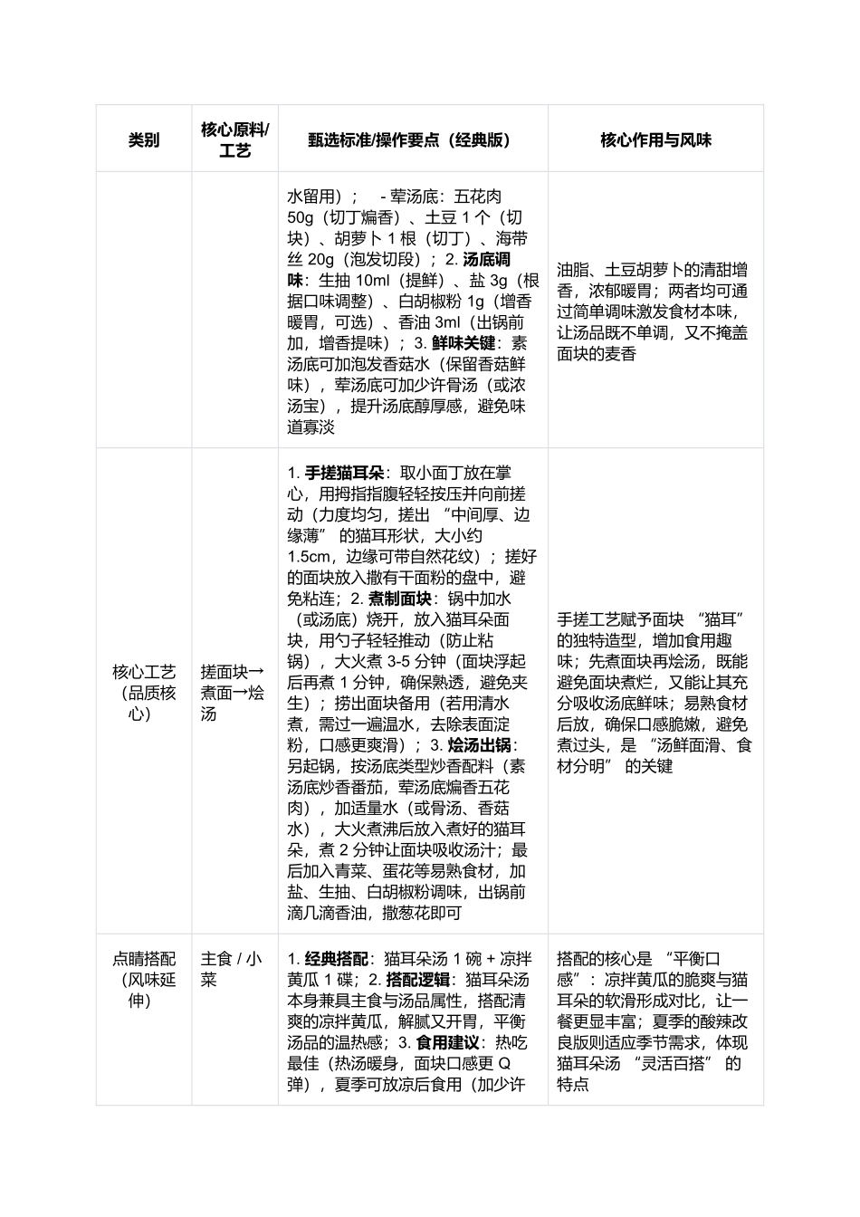 猫耳朵汤：北方家常里的Q弹暖汤.docx_第2页