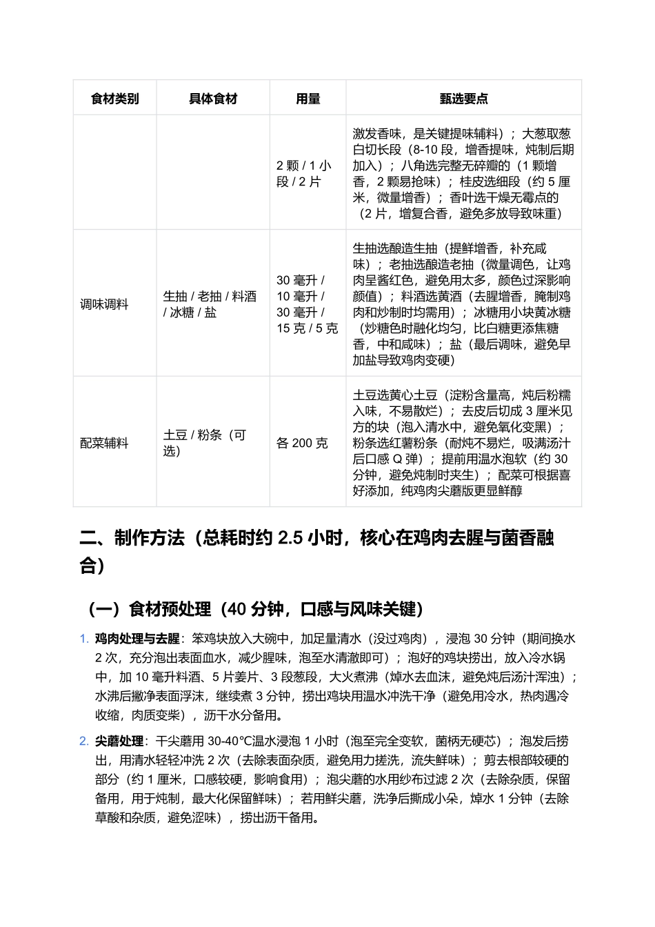 东北笨鸡炖尖蘑:鲜醇入味的家常滋补硬菜制作全指南.docx_第2页