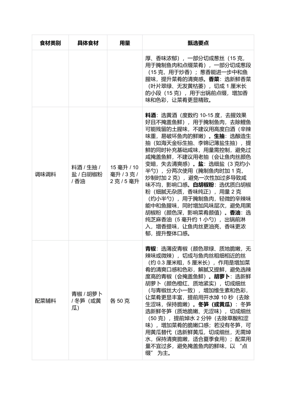 东北镜泊鲤鱼丝:细嫩鲜香的湖鲜特色菜制作指南.docx_第2页