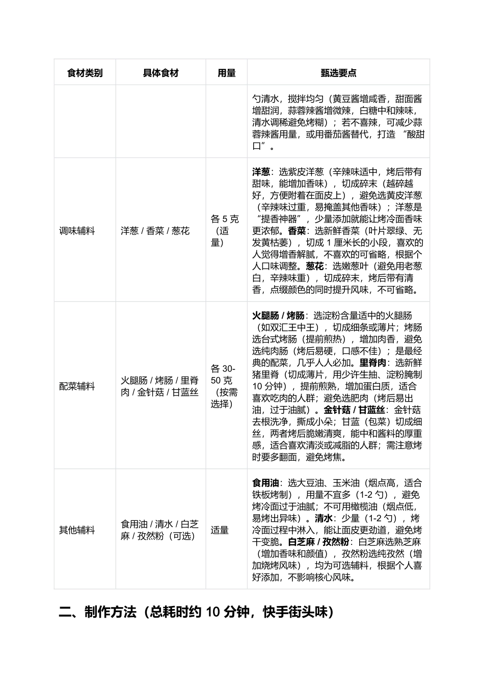 东北烤冷面:劲道够味的街头特色小吃制作指南.docx_第2页