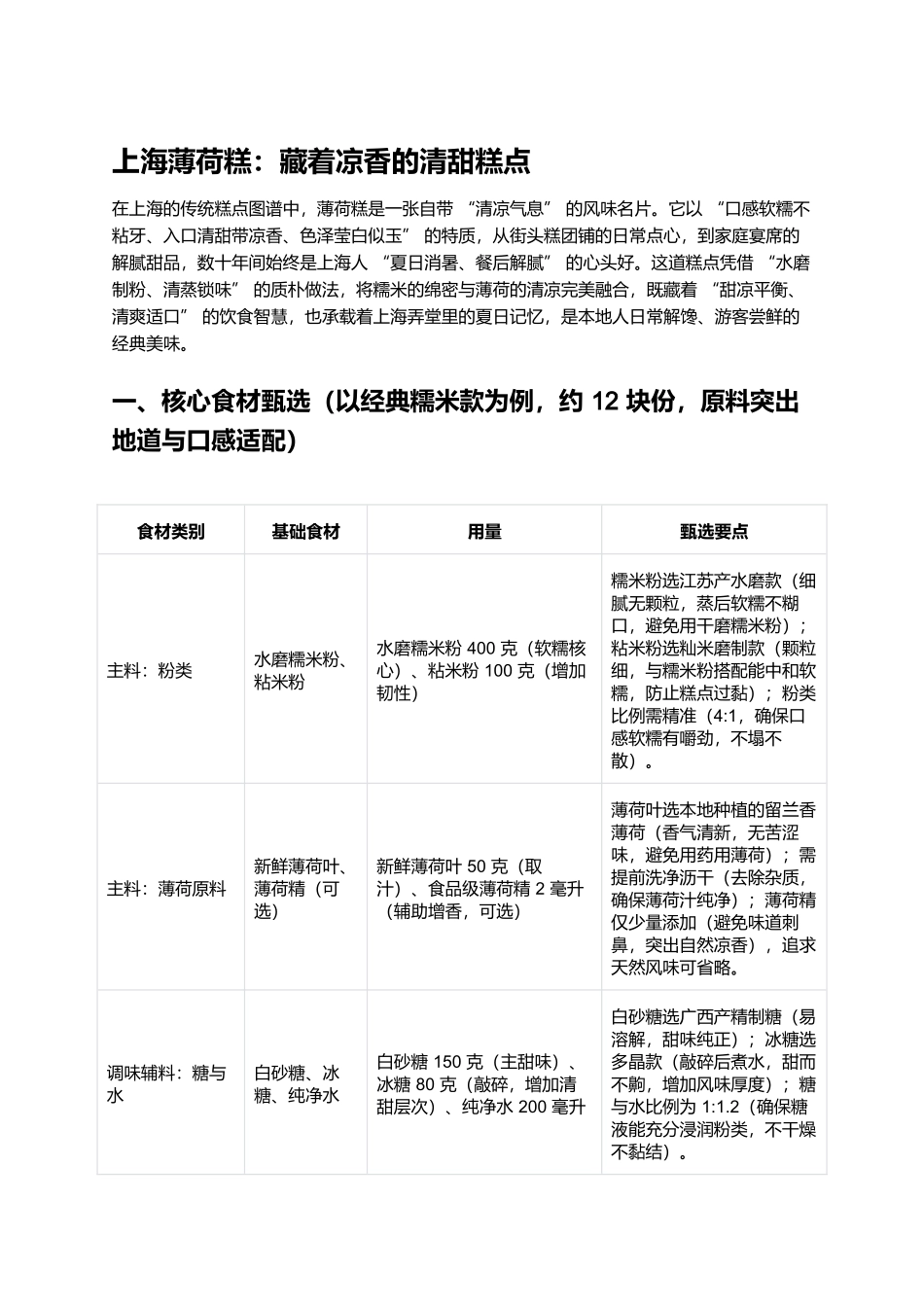 上海薄荷糕:藏着凉香的清甜糕点.docx_第1页