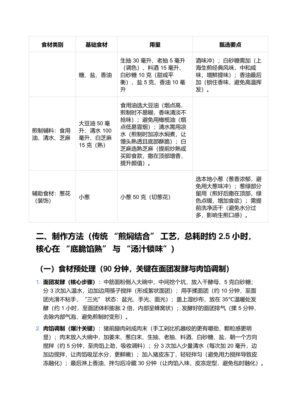 生煎馒头:藏着上海烟火气的经典小吃.docx_第2页