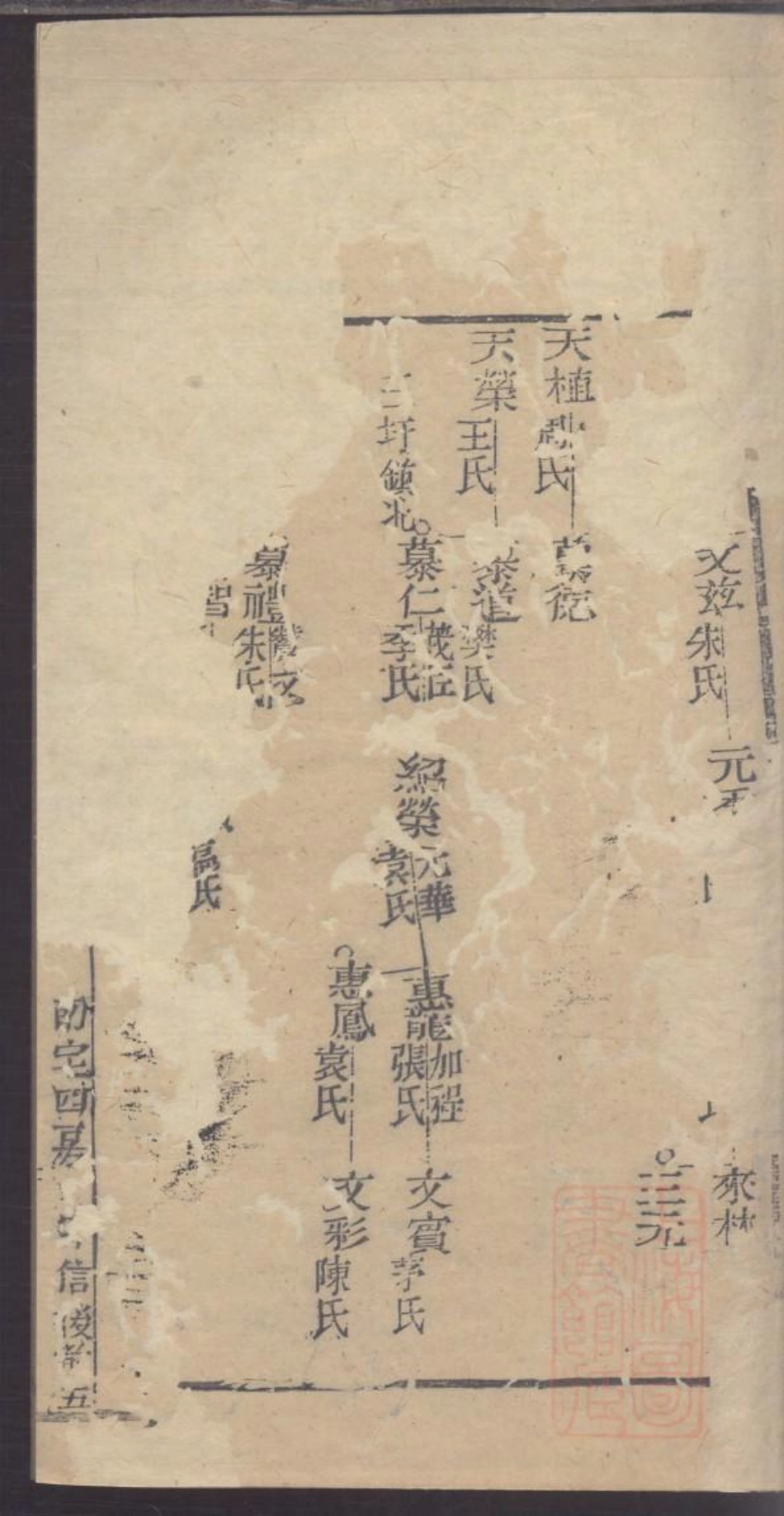 0047龚氏家乘_020.pdf_第2页