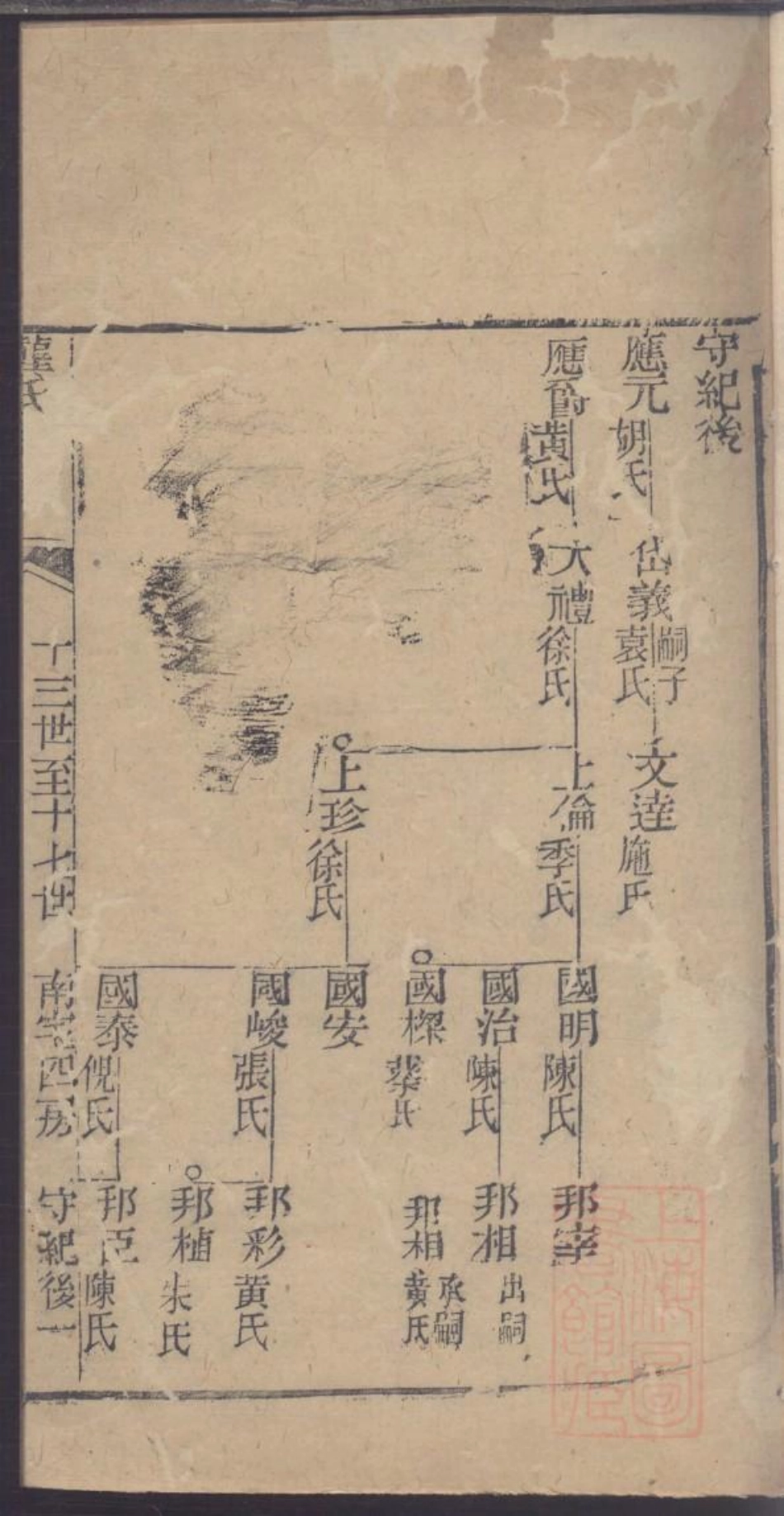 0047龚氏家乘_021.pdf_第2页