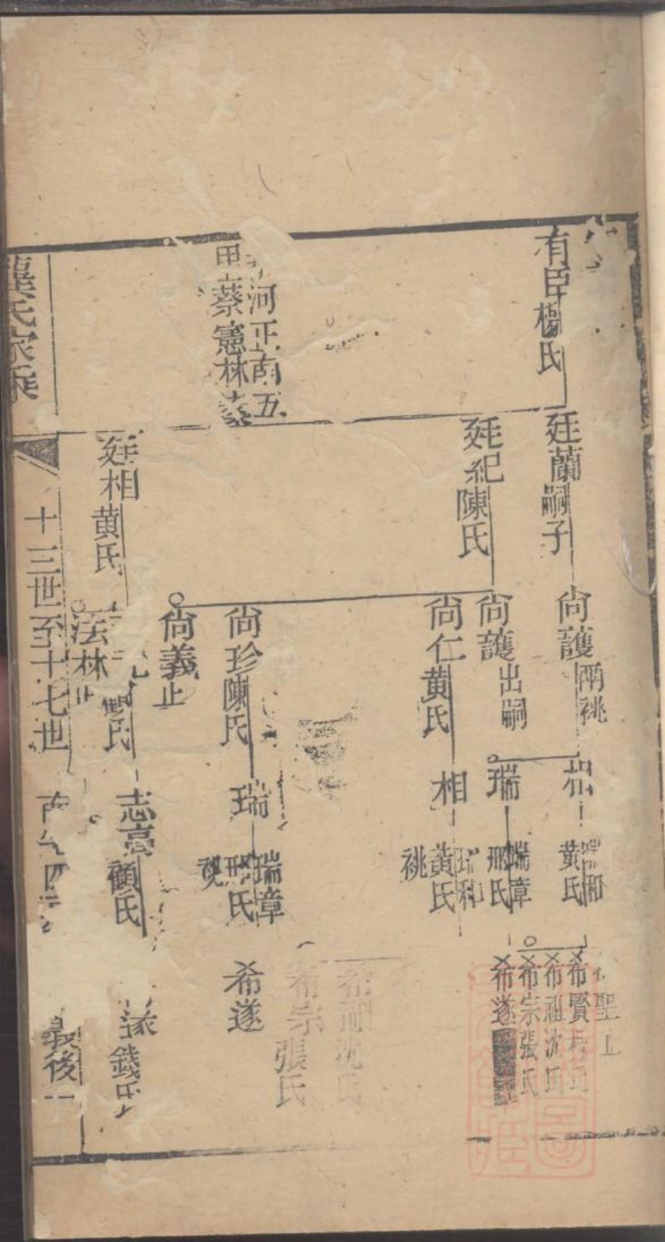 0047龚氏家乘_031.pdf_第3页