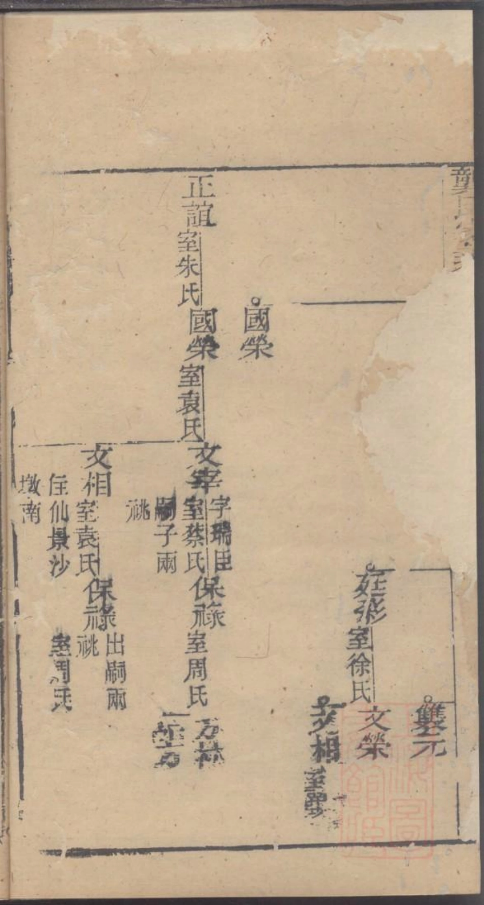 0047龚氏家乘_032.pdf_第3页