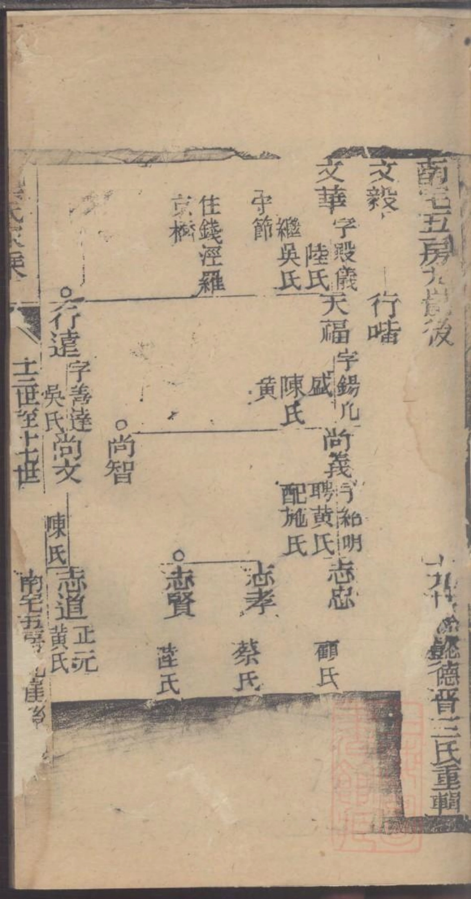 0047龚氏家乘_047.pdf_第3页