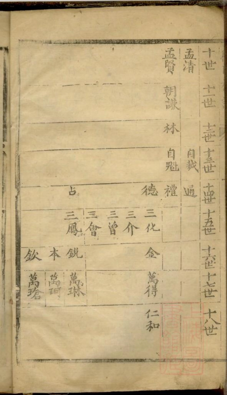 0055程氏族谱_002.pdf_第3页