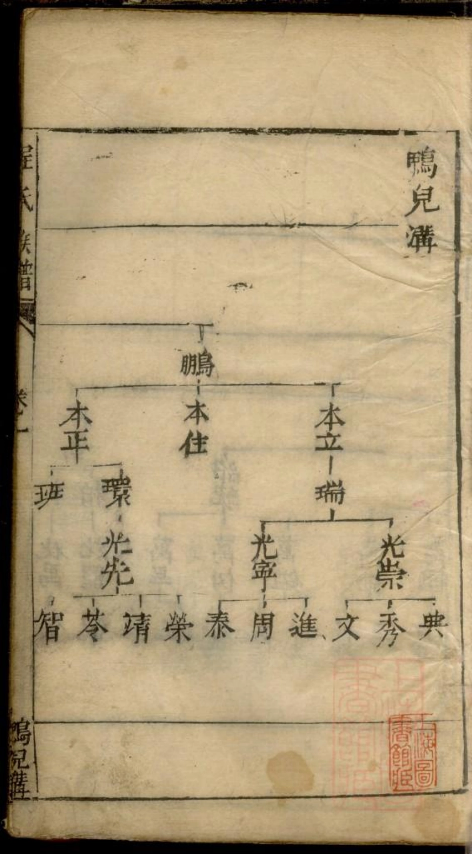 0055程氏族谱_003.pdf_第2页