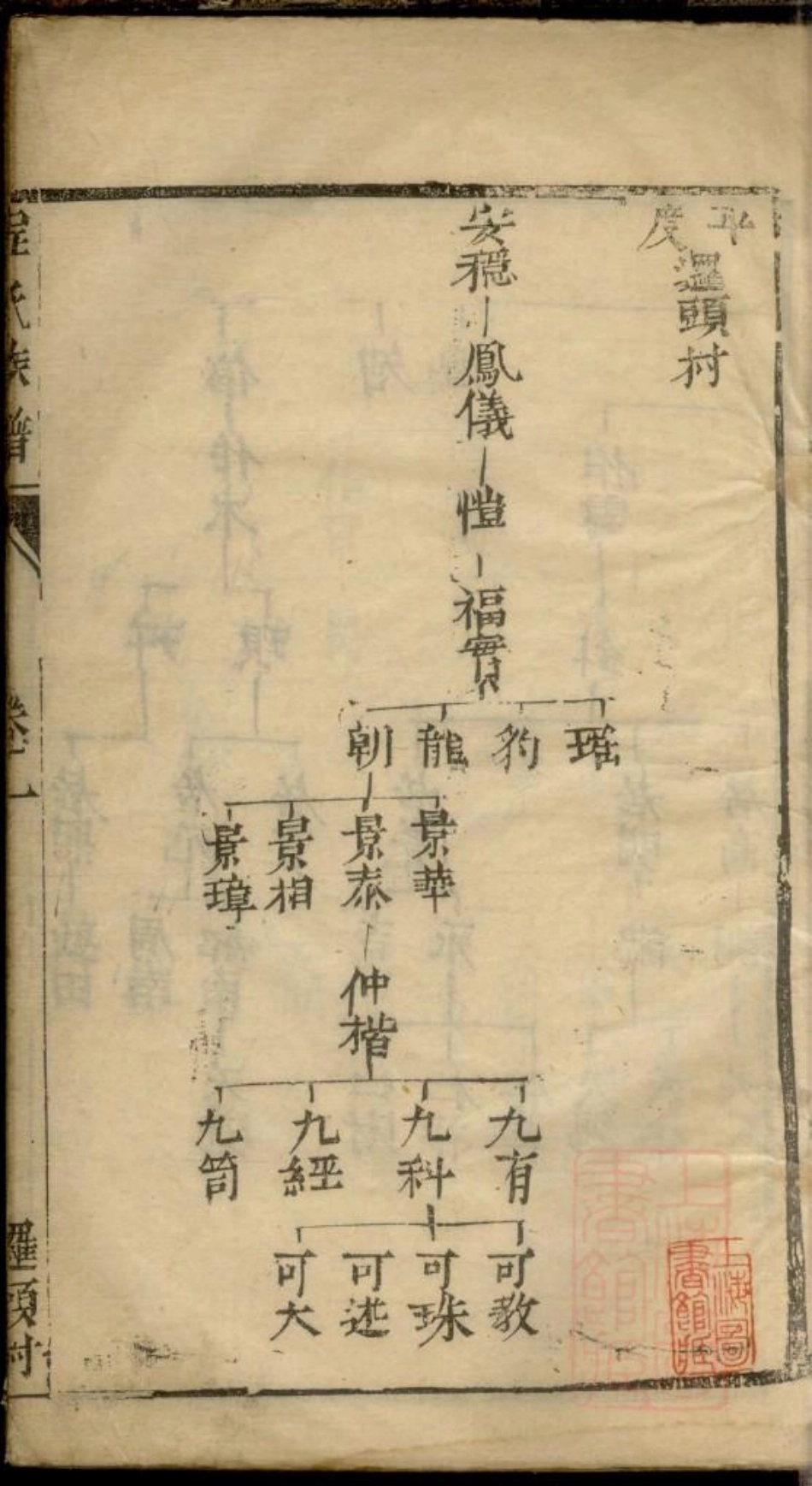 0055程氏族谱_004.pdf_第2页