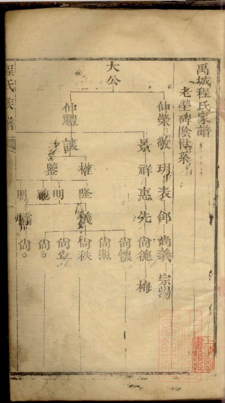 0055程氏族谱_006.pdf_第2页