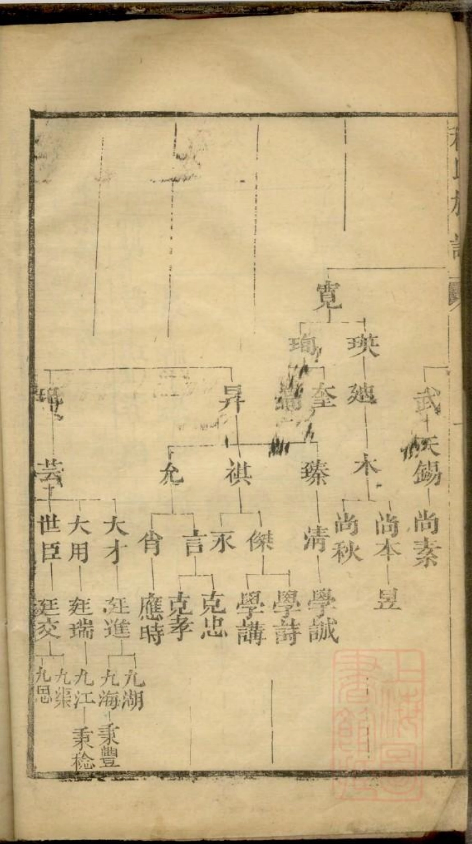 0055程氏族谱_006.pdf_第3页