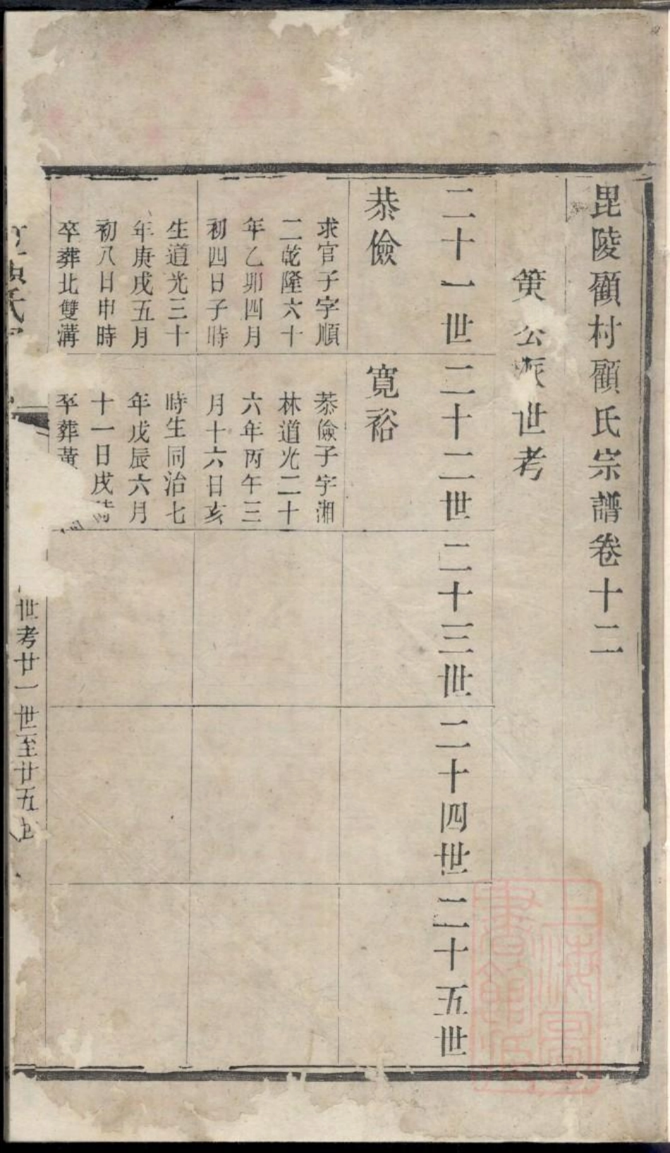 0062毗陵顾村顾氏宗谱_001.pdf_第2页