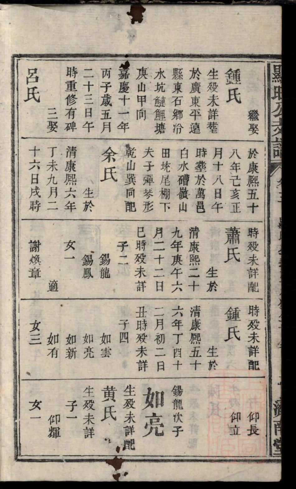 0071林显旺公支谱_004.pdf_第3页