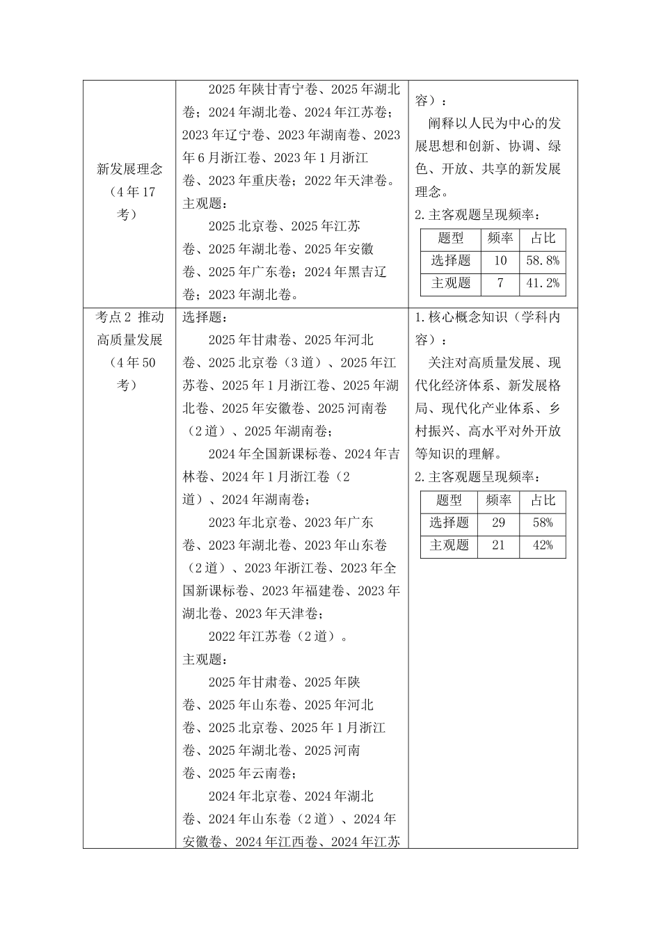 专题07 经济发展(贯彻新发展理念、推动高质量发展)(全国通用)(原卷版).docx_第2页