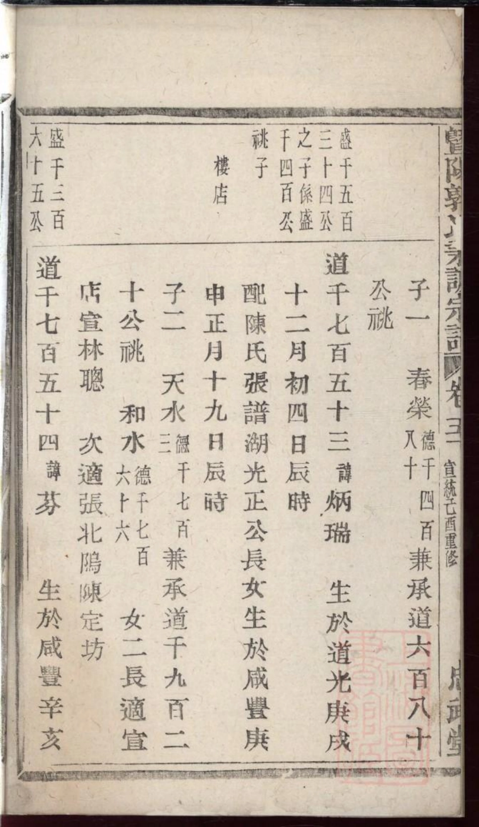 0086暨阳郭氏秉诚宗谱_049.pdf_第3页