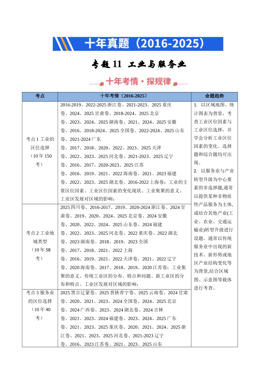 专题11 工业与服务业(全国通用)(解析版).docx_第1页