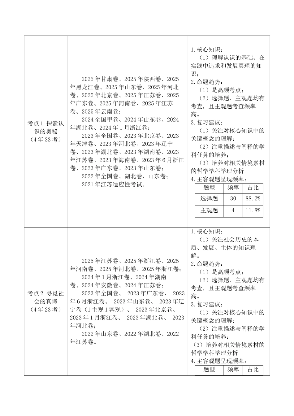 专题14 认识社会(探索认识的奥秘、寻觅社会的真谛)(全国通用)(原卷版).docx_第2页