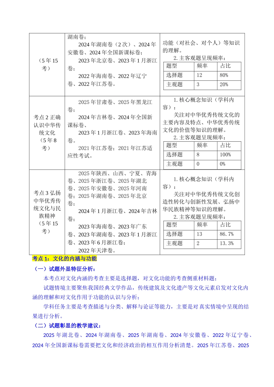 专题16 文化传承(继承发展中华优秀传统文化)(全国通用)(原卷版).docx_第2页
