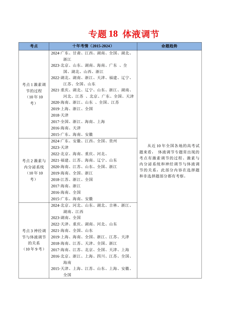 专题18 体液调节-(全国通用)(教师版).docx_第1页