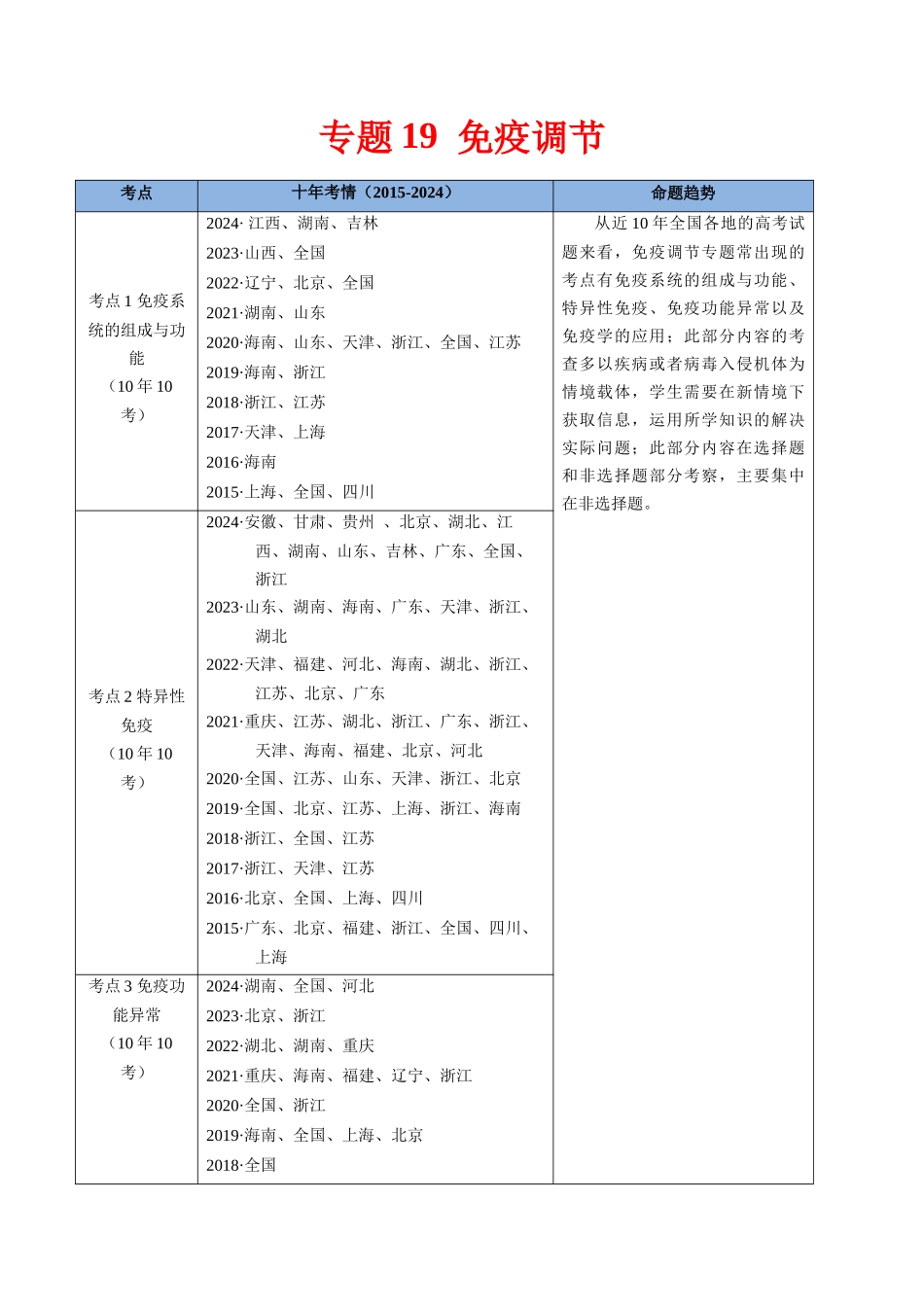 专题19 免疫调节-（全国通用） （学生版）.docx_第1页