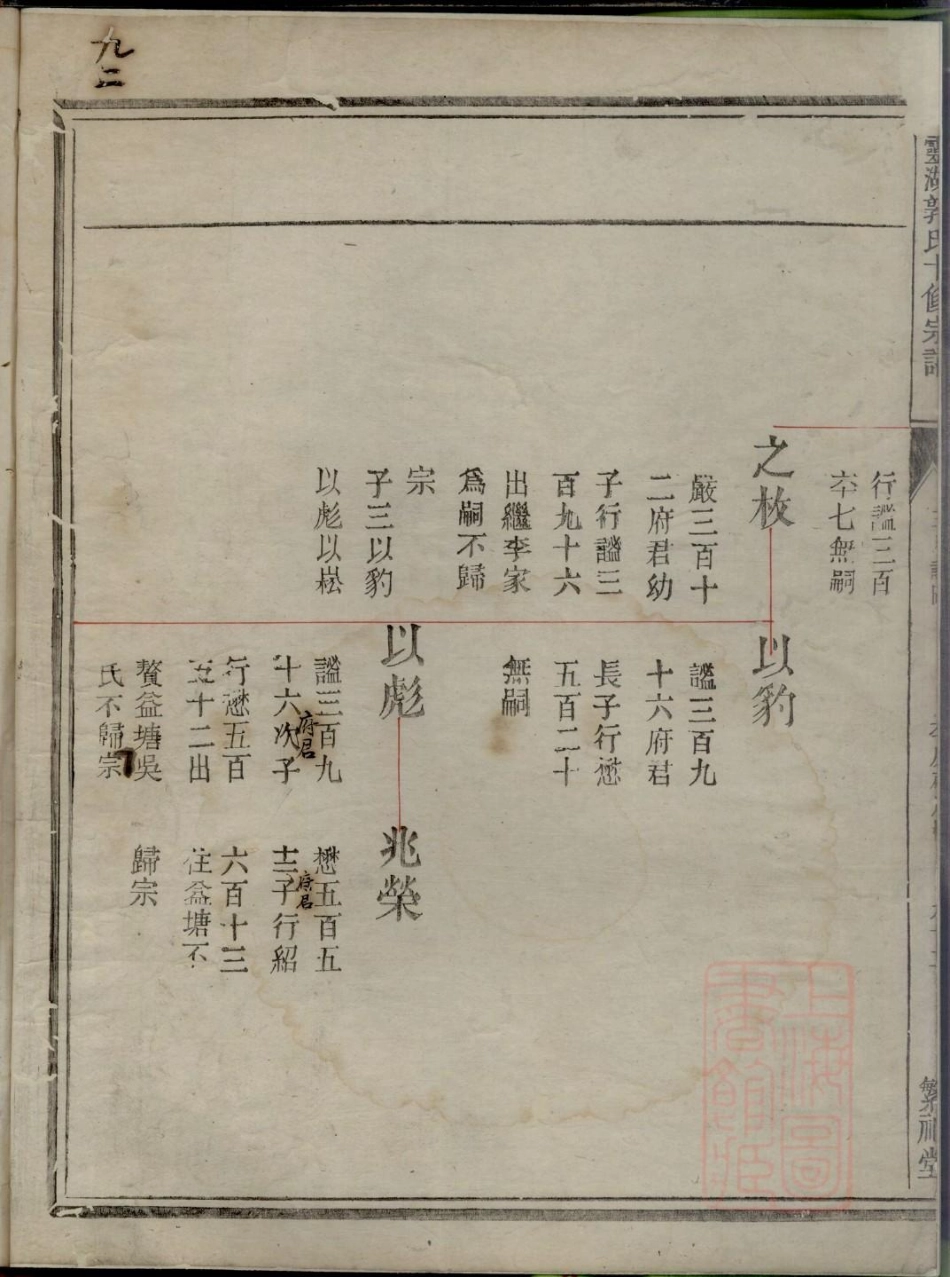 0160灵湖郭氏十修宗谱_014.pdf_第3页