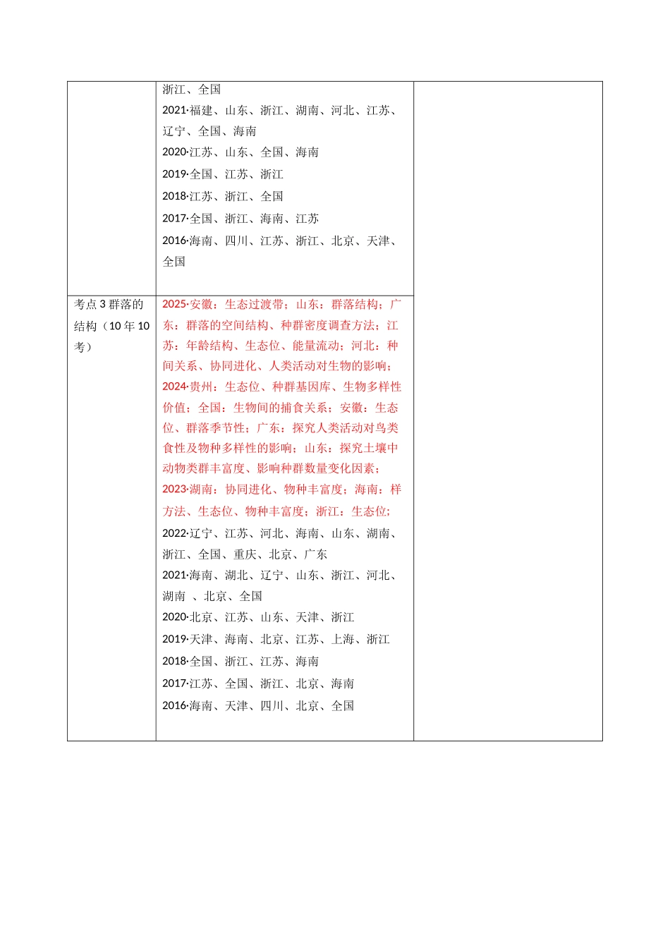 专题19 种群和群落(学生版).docx_第2页