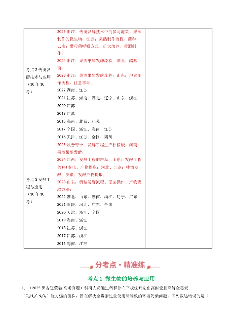专题21 发酵工程(教师版).docx_第2页
