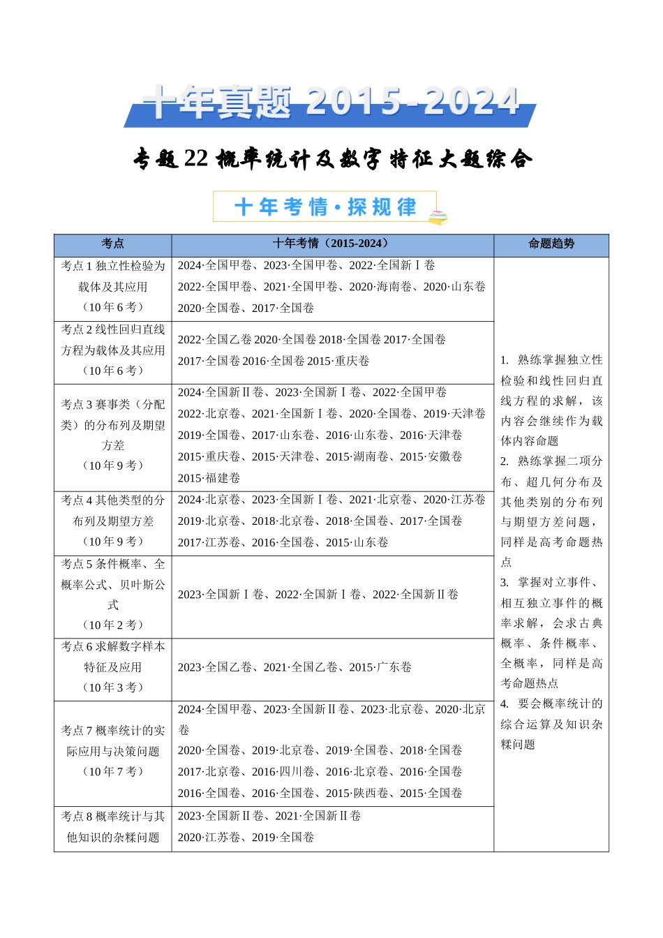 专题22 概率统计及数字特征大题综合(教师版).docx_第1页
