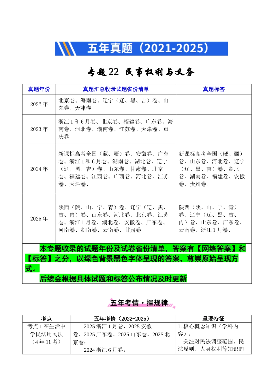 专题22 民事权利与义务（全国通用）（解析版）.docx_第1页